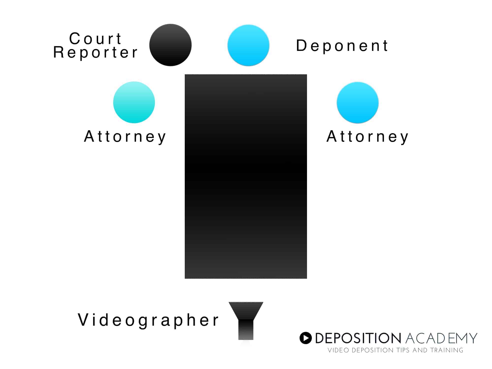 How to Set Up for a Video Deposition Deposition Academy Deposition
